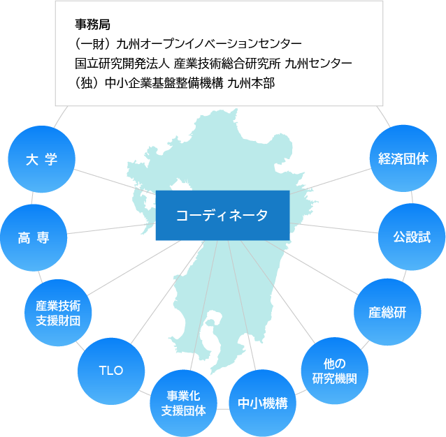 図：エリアのイメージ